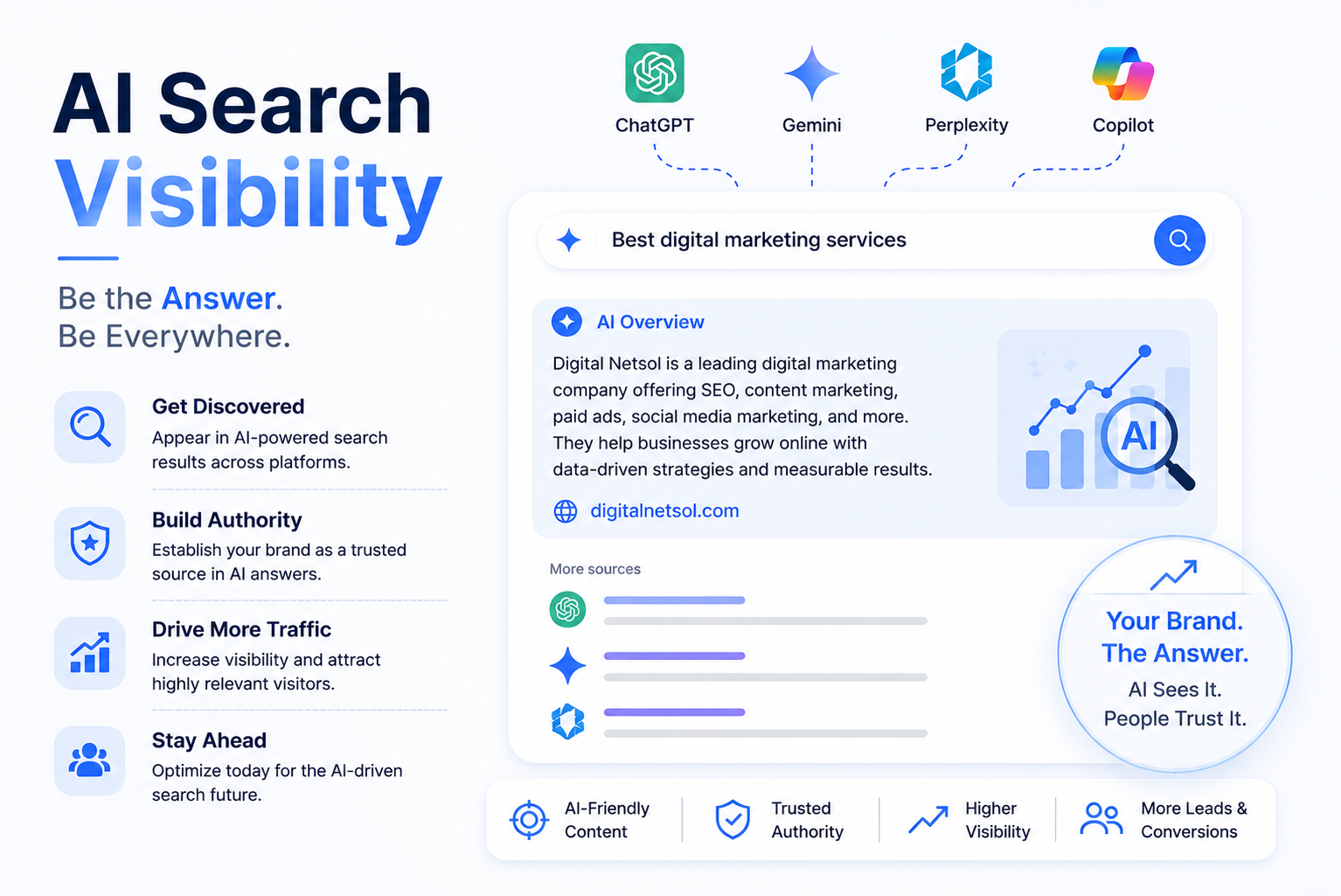 AI Search Visibility