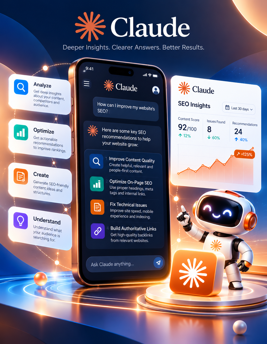Claude SEO Services India